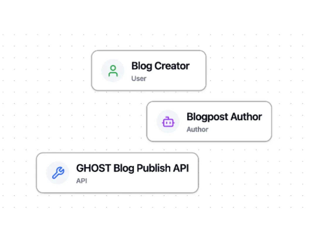 Workflow Builder Actors